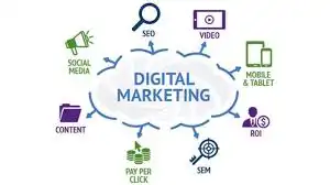 Modern digital marketing illustration showing businesses using social media, search engines, email marketing, and online advertising to reach customers. Highlights the importance of digital marketing in today's era for brand awareness, customer engagement, lead generation, and business growth across digital platforms.